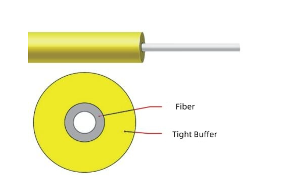 0.6mm 0.9mm Tight Buffer Fiber Optic Cable