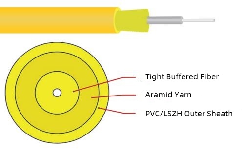 1.6mm-3.0mm Simplex Fiber Optic Cable