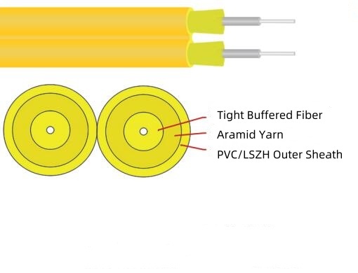 1.6x3.3-2.4x5.0mm Single Mode Duplex Fiber Optic Cable