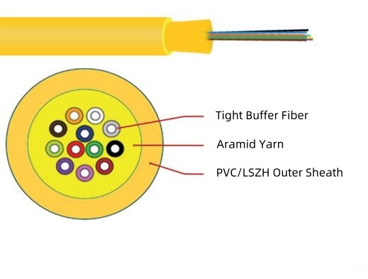 3.0mm Singlemode Mini Fiber Optic Cable 8 / 12 / 16 / 24 Fibers