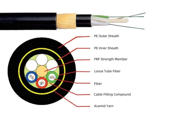 11-15mm 144 Fibers ADSS All Dielectric Self Supporting Fiber Optic Cable Double Jacket