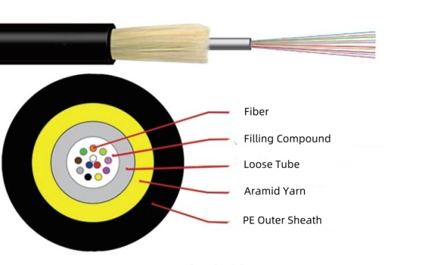 6.0mm 2 / 4 / 6 / 8 / 10 / 12 Fibers GET Indoor and Outdoor Dual Use Fiber Optic Cable