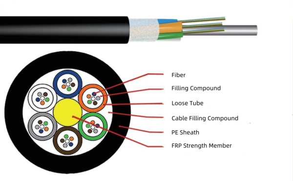 9-13mm 12 / 24 / 36 / 48 / 60 / 72 / 96 / 144 Fibers Non-Metallic Stranded Loose Tube Fiber Cable