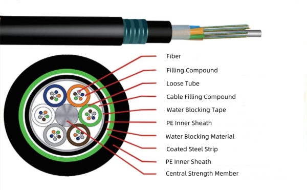 12-16mm 12 / 24 / 36 / 48 / 60 / 72 / 96 / 144 Fibers Stranded Loose Tube Armored Outdoor Cable