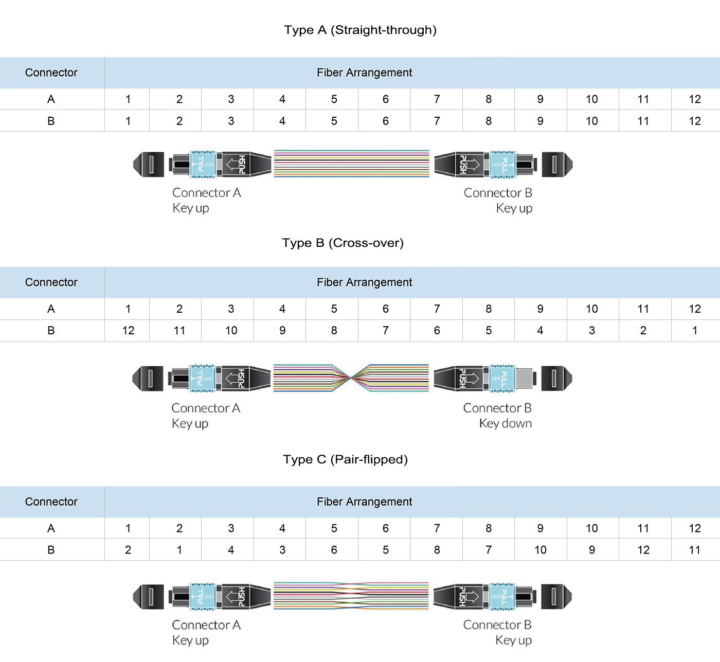 1772708546139192.jpg 线序.jpg
